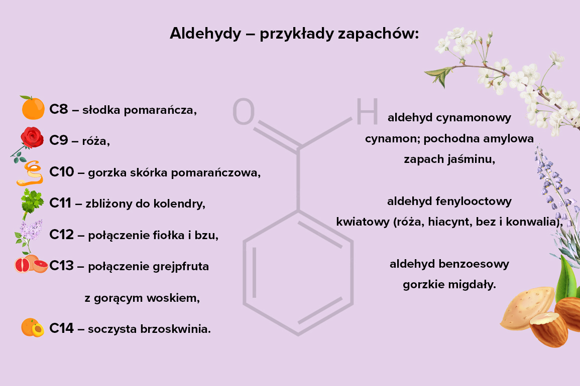 aldehydy przykłady zapachów