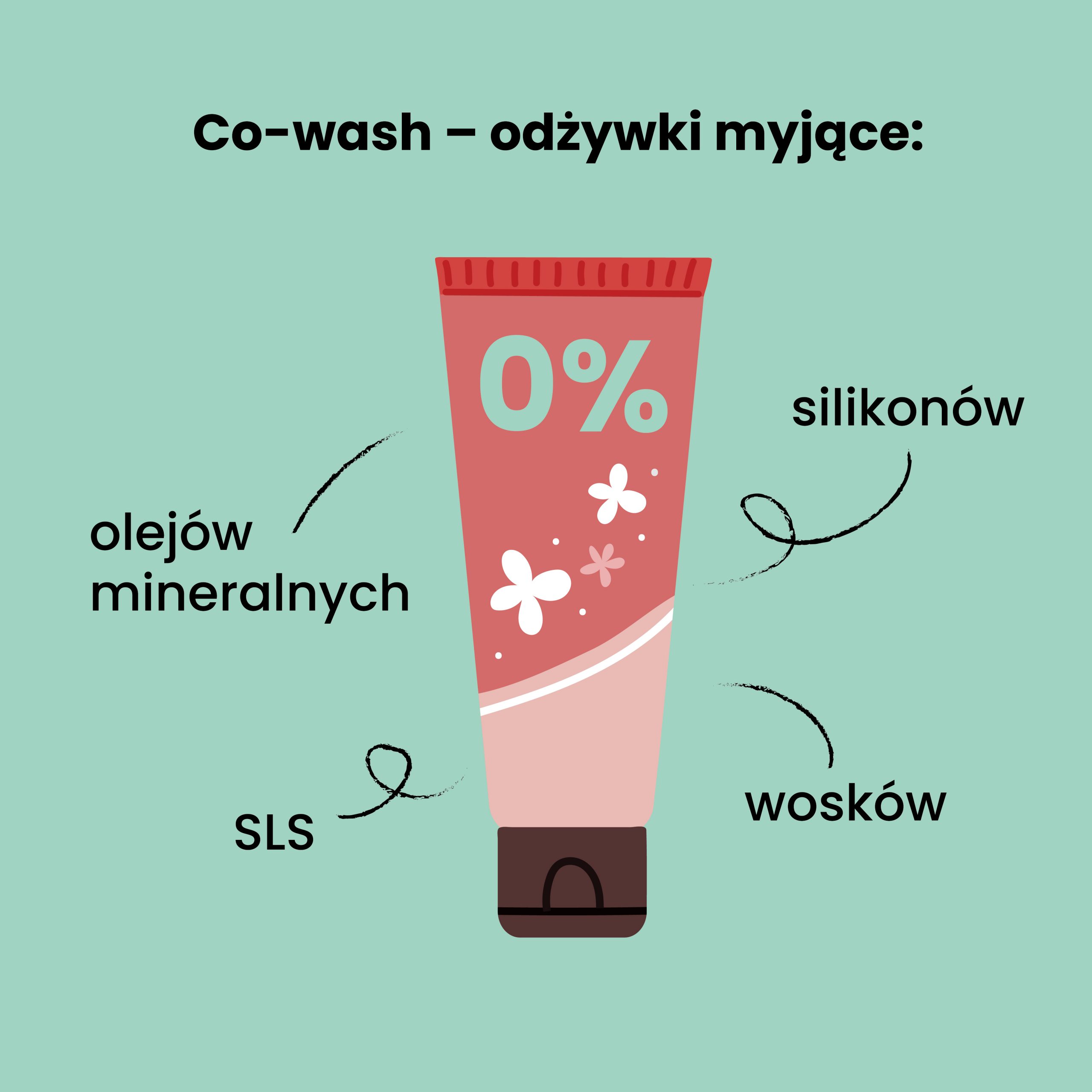 Co-wash odżywki myjące 0% silikonów, sls, olejów mineralnych, wosków